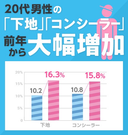 【UP】美容消費係数