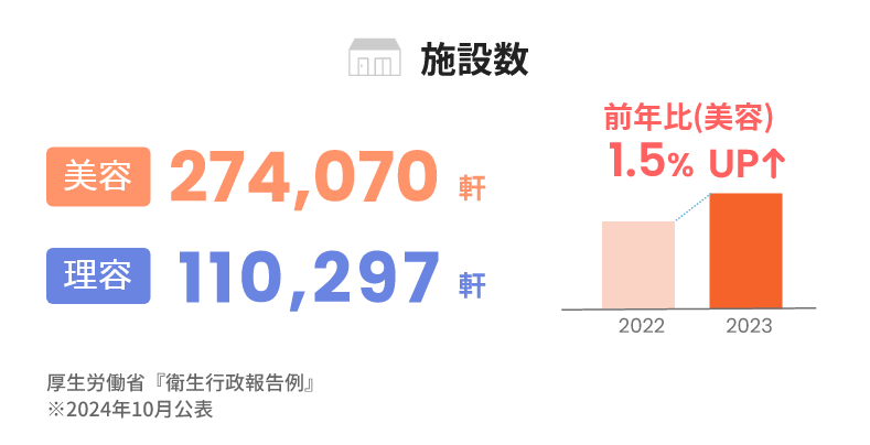 施設数