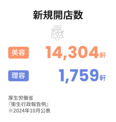 専修学校数