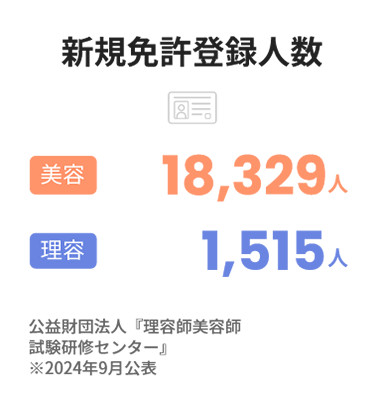 専修学校生徒数