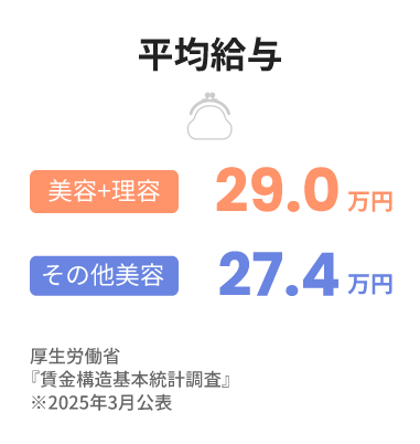 新規免許登録件数