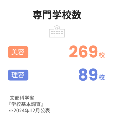 平均年齢