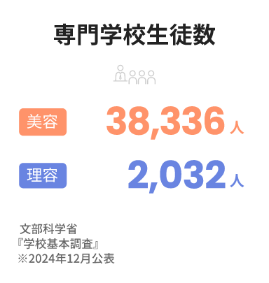 平均勤続年数
