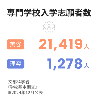 平均給与