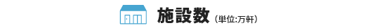 施設数