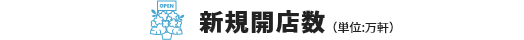 理美容師数