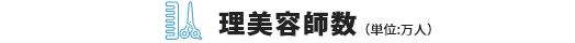 専修学校数