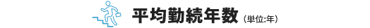 専修学校入学志願者数