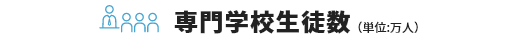 平均勤続年数