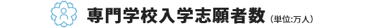 平均給与
